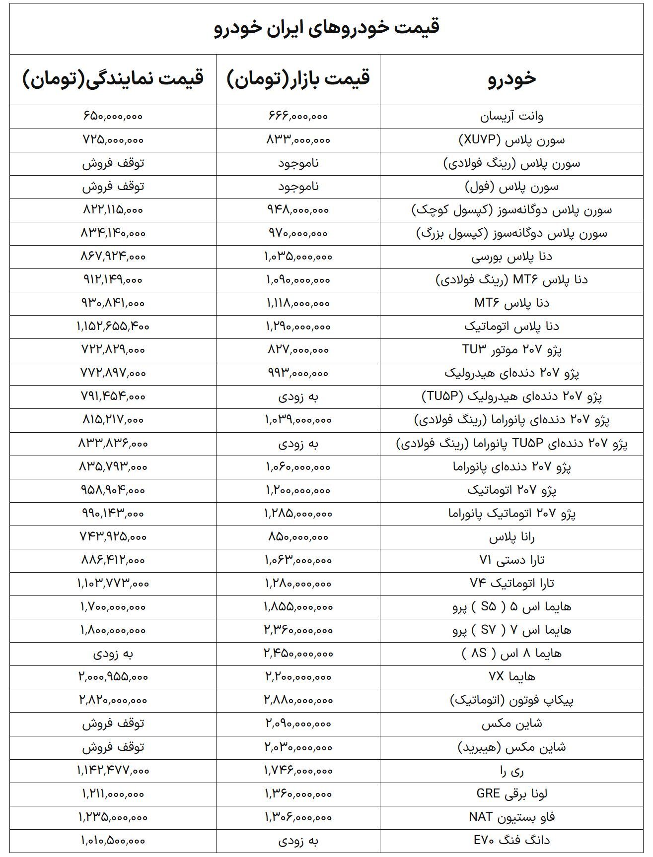 قیمت محصولات ایران خودرو امروز سه شنبه ۸ مهر ۱۴۰۴