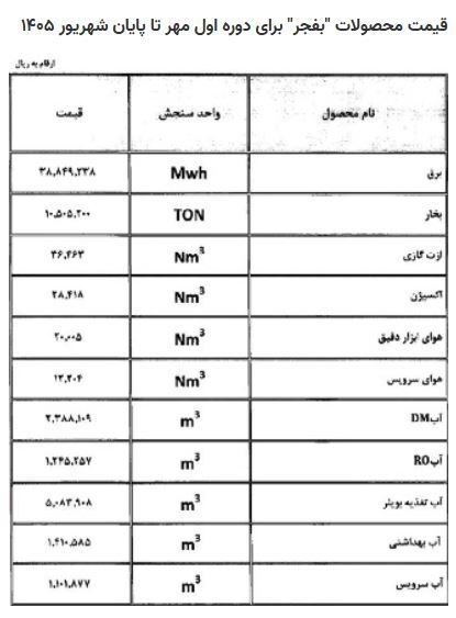 تعرفه جدید خدمات دو زیرمجموعه
