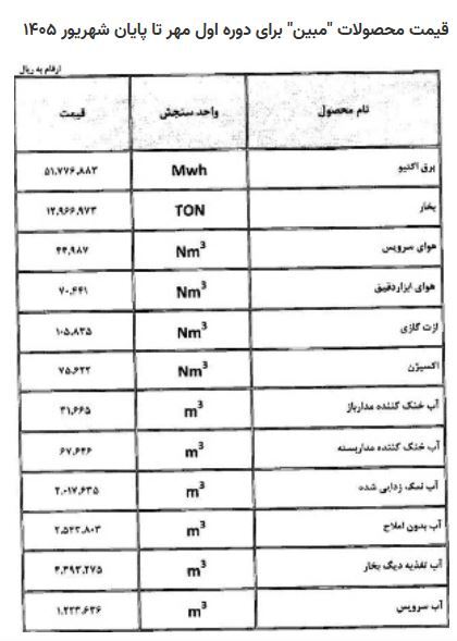 تعرفه جدید خدمات دو زیرمجموعه