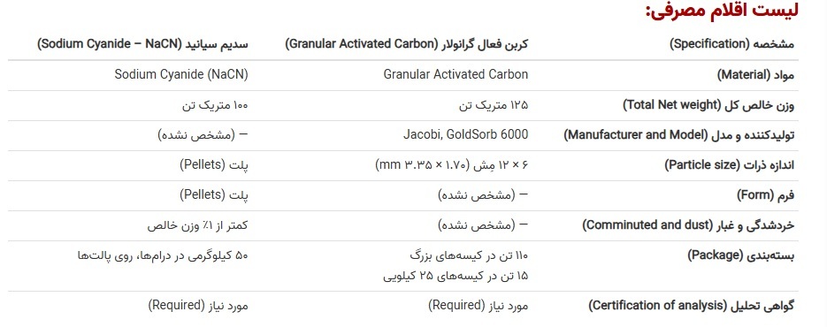 آگهی شناسایی تأمین‌کنندگان سدیم سیانید و کربن اکتیو
