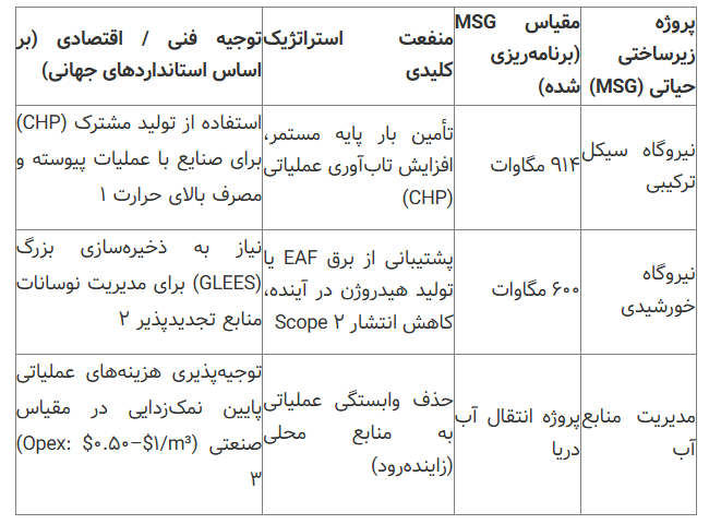 استراتژی فناوری فولاد ۱۴۱۴ استراتژی فناوری فولاد ۱۴۱۴