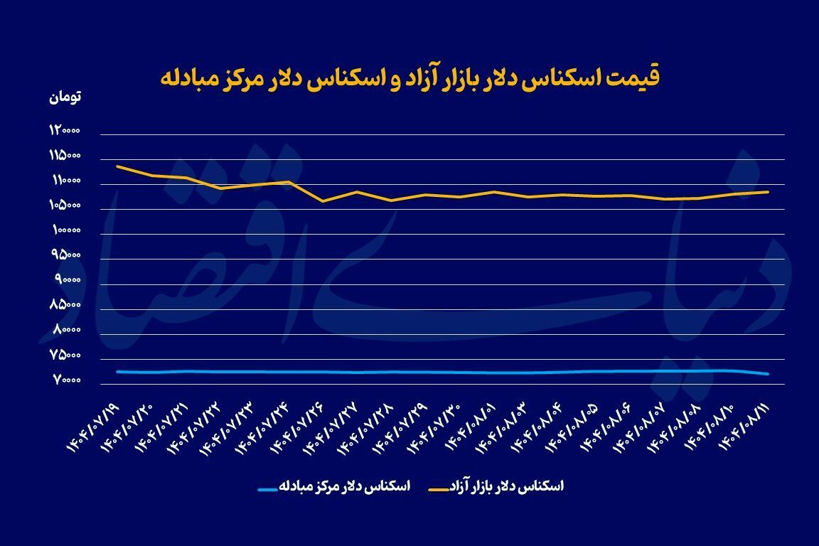 نوسان محدود بازارها نوسان محدود بازارها