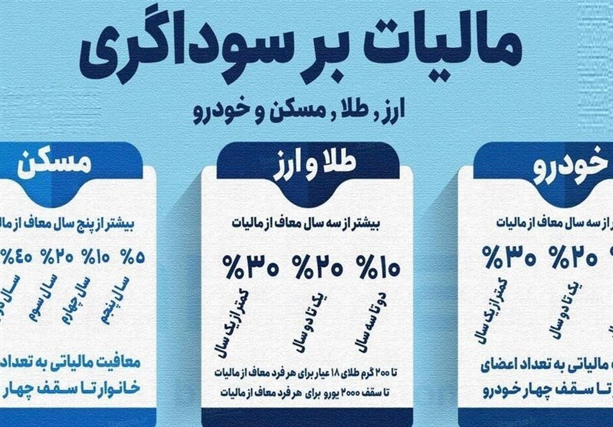 مالیات بر سوداگری و سفته‌بازی گامی موثر در کنترل قیمت‌ها در بازار دارایی‌ها