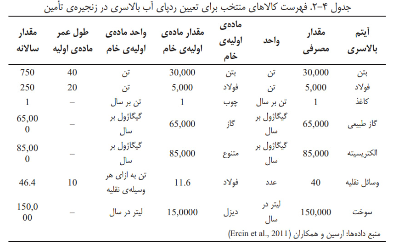 مدل پیشران فولاد مبارکه در بازچرخانی آب مدل پیشران فولاد مبارکه در بازچرخانی آب