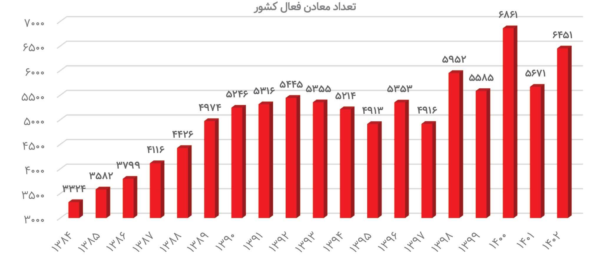 ریزش معدن بر سر اقتصاد ایران ریزش معدن بر سر اقتصاد ایران
