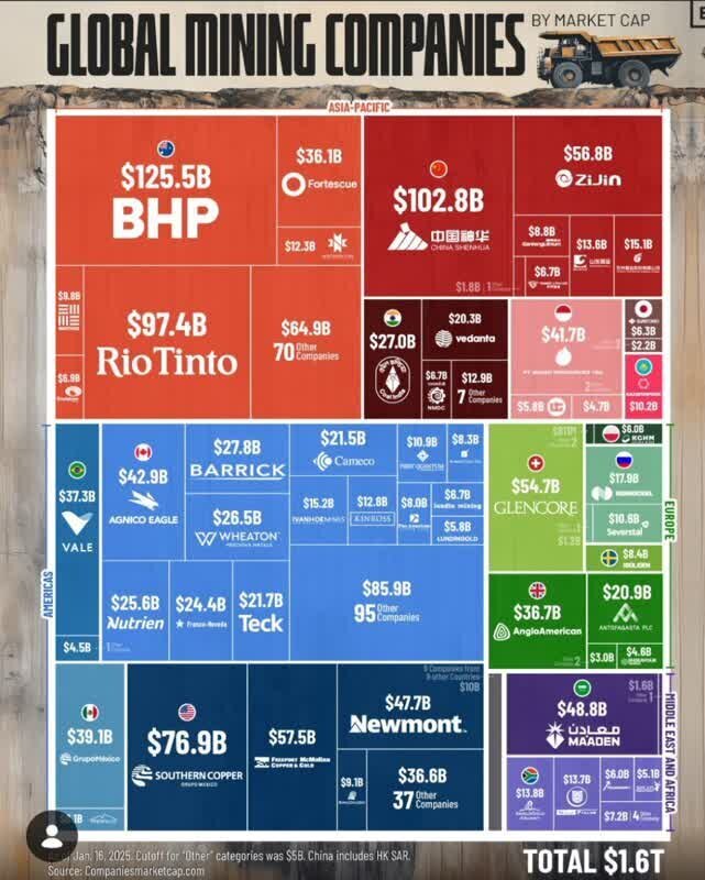 فلزات حیاتی، میدان تازه رقابت قدرتها فلزات حیاتی، میدان تازه رقابت قدرتها