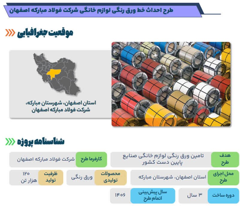 رنگ نو بر زنجیره ارزش جهانی فولاد رنگ نو بر زنجیره ارزش جهانی فولاد