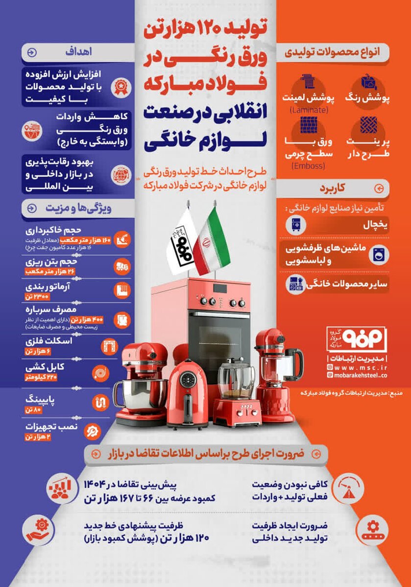رنگ نو بر زنجیره ارزش جهانی فولاد رنگ نو بر زنجیره ارزش جهانی فولاد