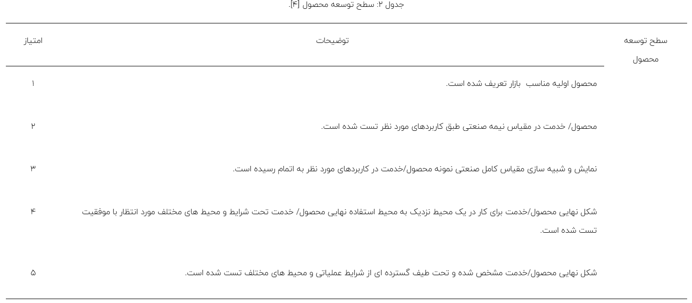 ارزیابی سطح آمادگی فناوری تا نوآوری تجاریسازی بولتهای تمام تزریقی جهت استفاده در معادن زغال سنگ ارزیابی سطح آمادگی فناوری تا نوآوری تجاریسازی بولتهای تمام تزریقی جهت استفاده در معادن زغال سنگ