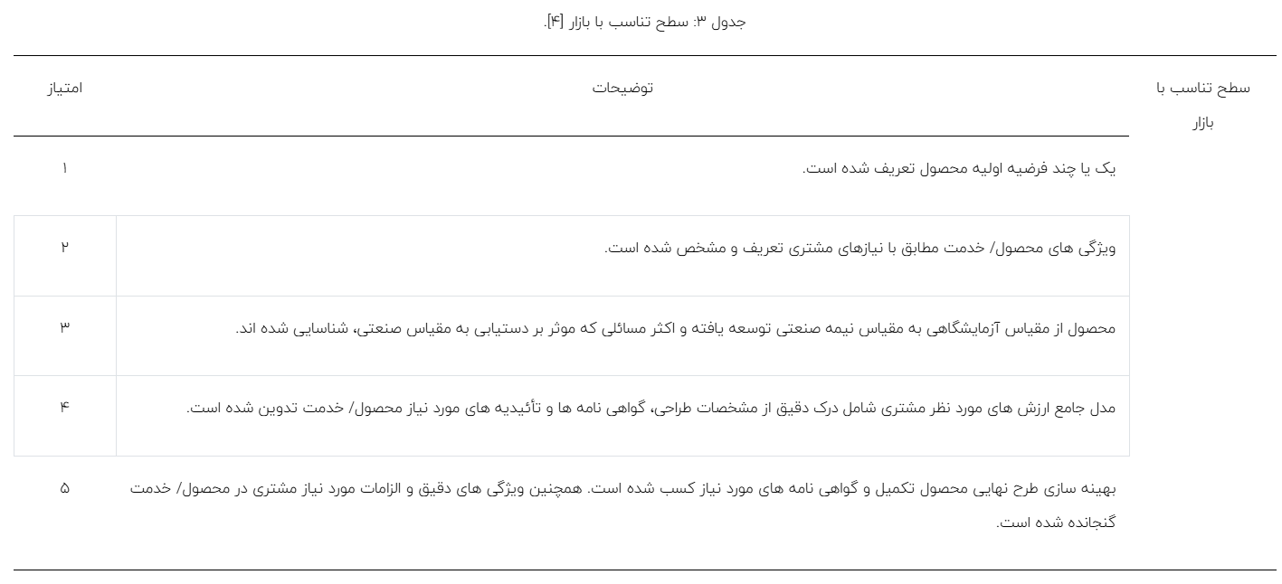ارزیابی سطح آمادگی فناوری تا نوآوری تجاریسازی بولتهای تمام تزریقی جهت استفاده در معادن زغال سنگ ارزیابی سطح آمادگی فناوری تا نوآوری تجاریسازی بولتهای تمام تزریقی جهت استفاده در معادن زغال سنگ