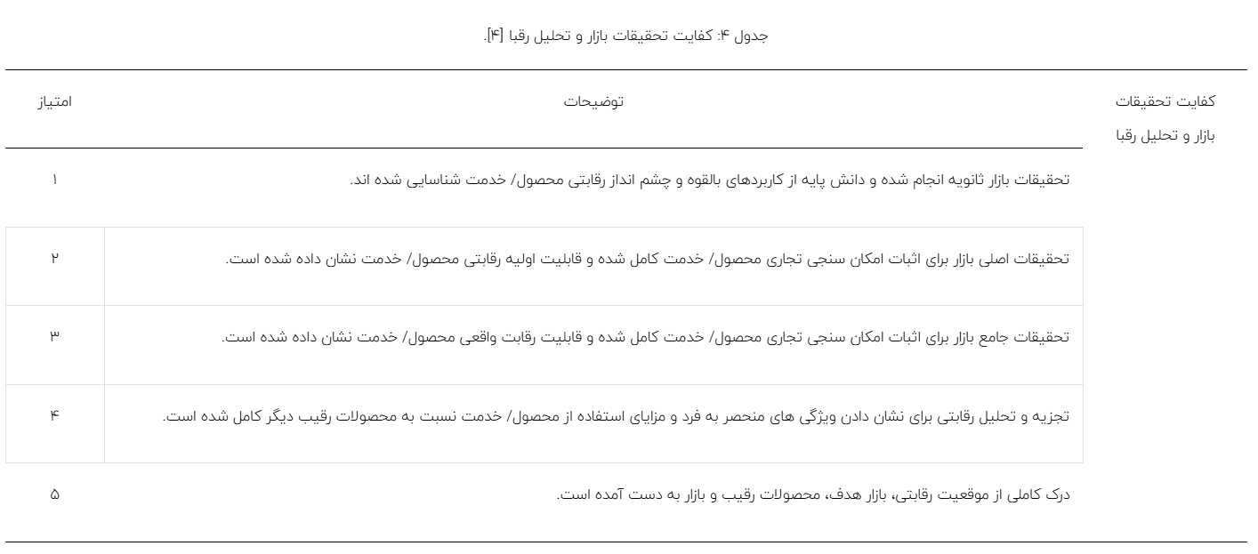 ارزیابی سطح آمادگی فناوری تا نوآوری تجاریسازی بولتهای تمام تزریقی جهت استفاده در معادن زغال سنگ ارزیابی سطح آمادگی فناوری تا نوآوری تجاریسازی بولتهای تمام تزریقی جهت استفاده در معادن زغال سنگ