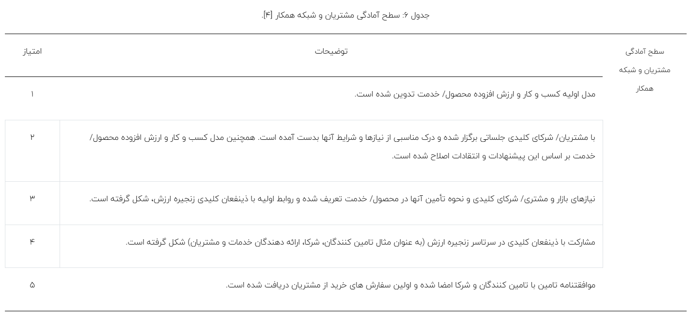 ارزیابی سطح آمادگی فناوری تا نوآوری تجاریسازی بولتهای تمام تزریقی جهت استفاده در معادن زغال سنگ ارزیابی سطح آمادگی فناوری تا نوآوری تجاریسازی بولتهای تمام تزریقی جهت استفاده در معادن زغال سنگ