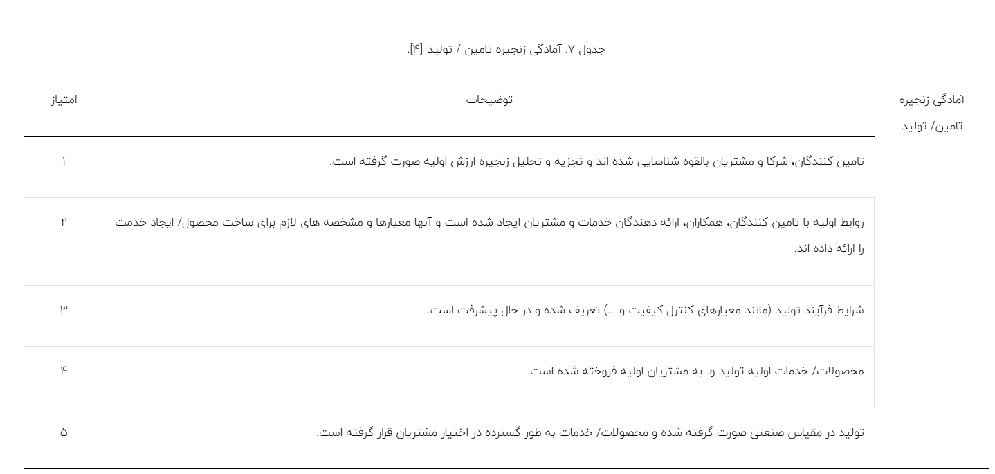 ارزیابی سطح آمادگی فناوری تا نوآوری تجاریسازی بولتهای تمام تزریقی جهت استفاده در معادن زغال سنگ ارزیابی سطح آمادگی فناوری تا نوآوری تجاریسازی بولتهای تمام تزریقی جهت استفاده در معادن زغال سنگ