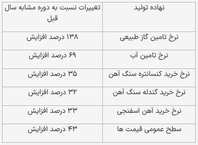 بازگشت ارزش سهام فولاد مبارکه به روزهای اوج خود و افزایش بازدهی در نیمه دوم ۱۴۰۴ برای سهامداران بازگشت ارزش سهام فولاد مبارکه به روزهای اوج خود و افزایش بازدهی در نیمه دوم ۱۴۰۴ برای سهامداران