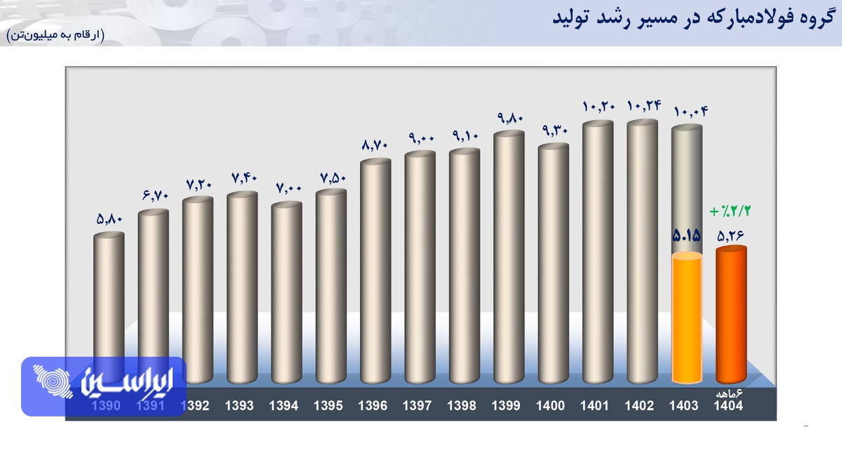 هنر مدیریت در نیمسال خاموش هنر مدیریت در نیمسال خاموش