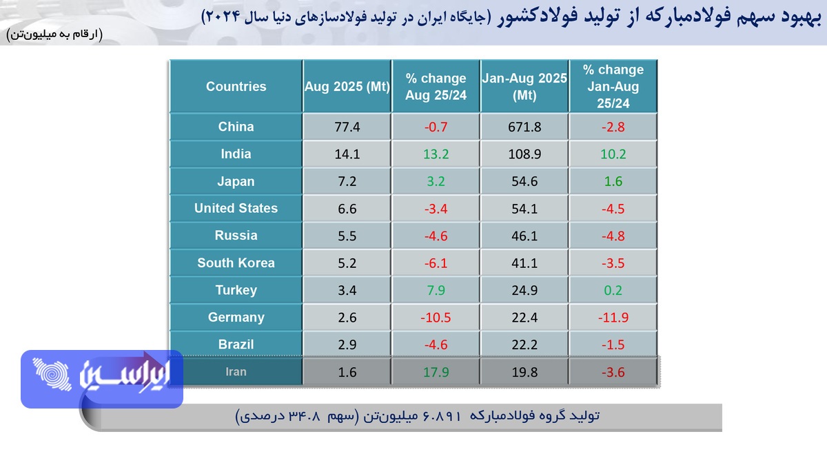 هنر مدیریت در نیمسال خاموش هنر مدیریت در نیمسال خاموش