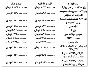 اختلاف قیمت محصولات ثبت نامی ایران خودرو با بازار چقدر است؟ + جدول