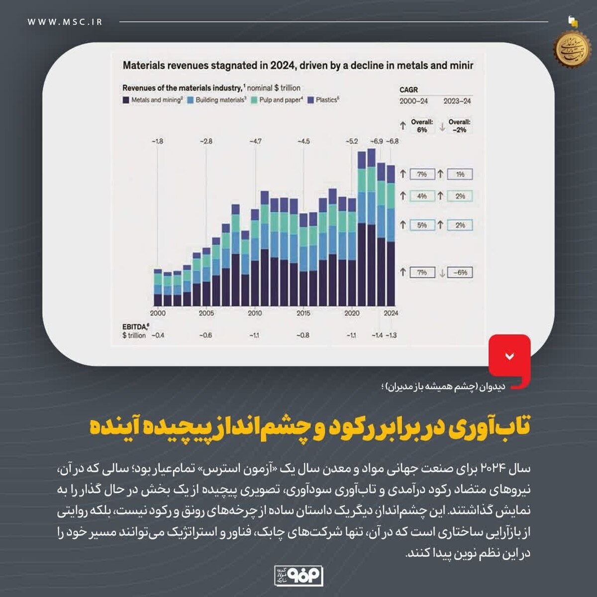 تاب‌آوری در برابر رکود و چشم‌انداز پیچیده آینده