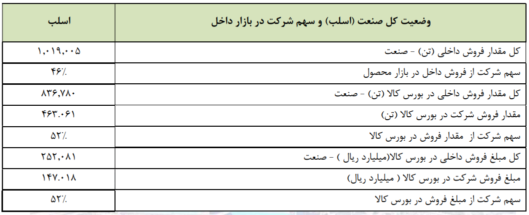 عبور هوشمندانه هرمزگان از گرداب هزینهها عبور هوشمندانه هرمزگان از گرداب هزینهها