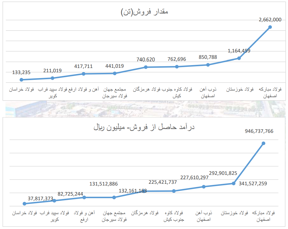 عبور هوشمندانه هرمزگان از گرداب هزینهها عبور هوشمندانه هرمزگان از گرداب هزینهها