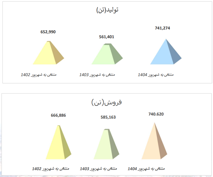 عبور هوشمندانه هرمزگان از گرداب هزینهها عبور هوشمندانه هرمزگان از گرداب هزینهها