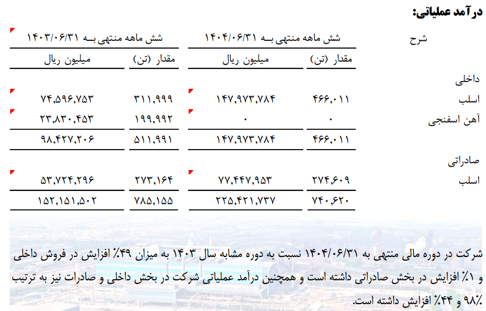 عبور هوشمندانه هرمزگان از گرداب هزینهها عبور هوشمندانه هرمزگان از گرداب هزینهها