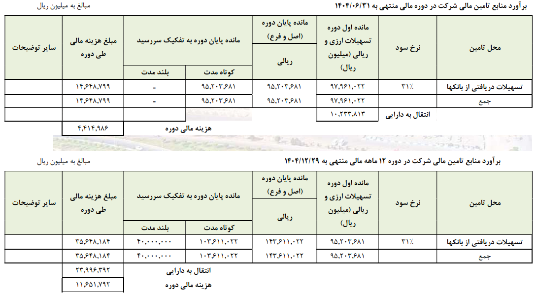 عبور هوشمندانه هرمزگان از گرداب هزینهها عبور هوشمندانه هرمزگان از گرداب هزینهها