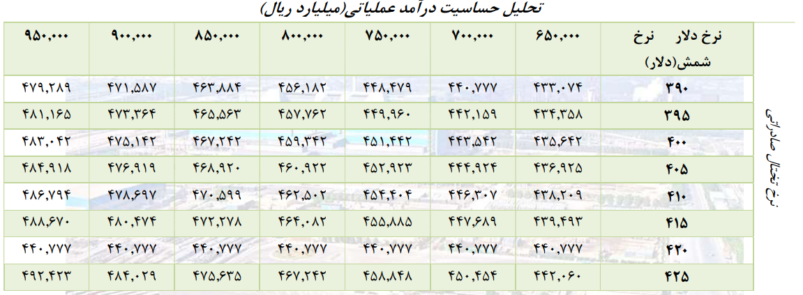 عبور هوشمندانه هرمزگان از گرداب هزینهها عبور هوشمندانه هرمزگان از گرداب هزینهها