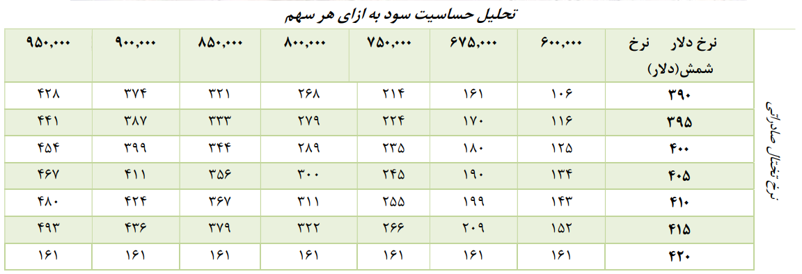 عبور هوشمندانه هرمزگان از گرداب هزینهها عبور هوشمندانه هرمزگان از گرداب هزینهها