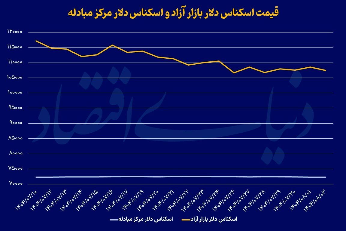حذف رانت ارز مسافرتی حذف رانت ارز مسافرتی
