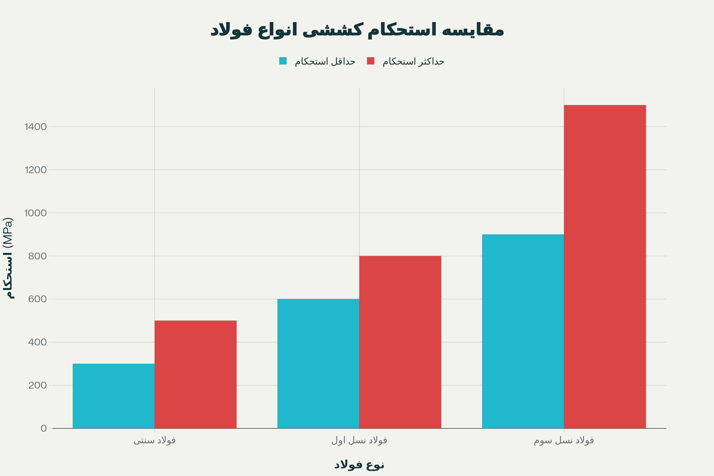 آغاز رقابت در مرز استحکام و پایداری آغاز رقابت در مرز استحکام و پایداری