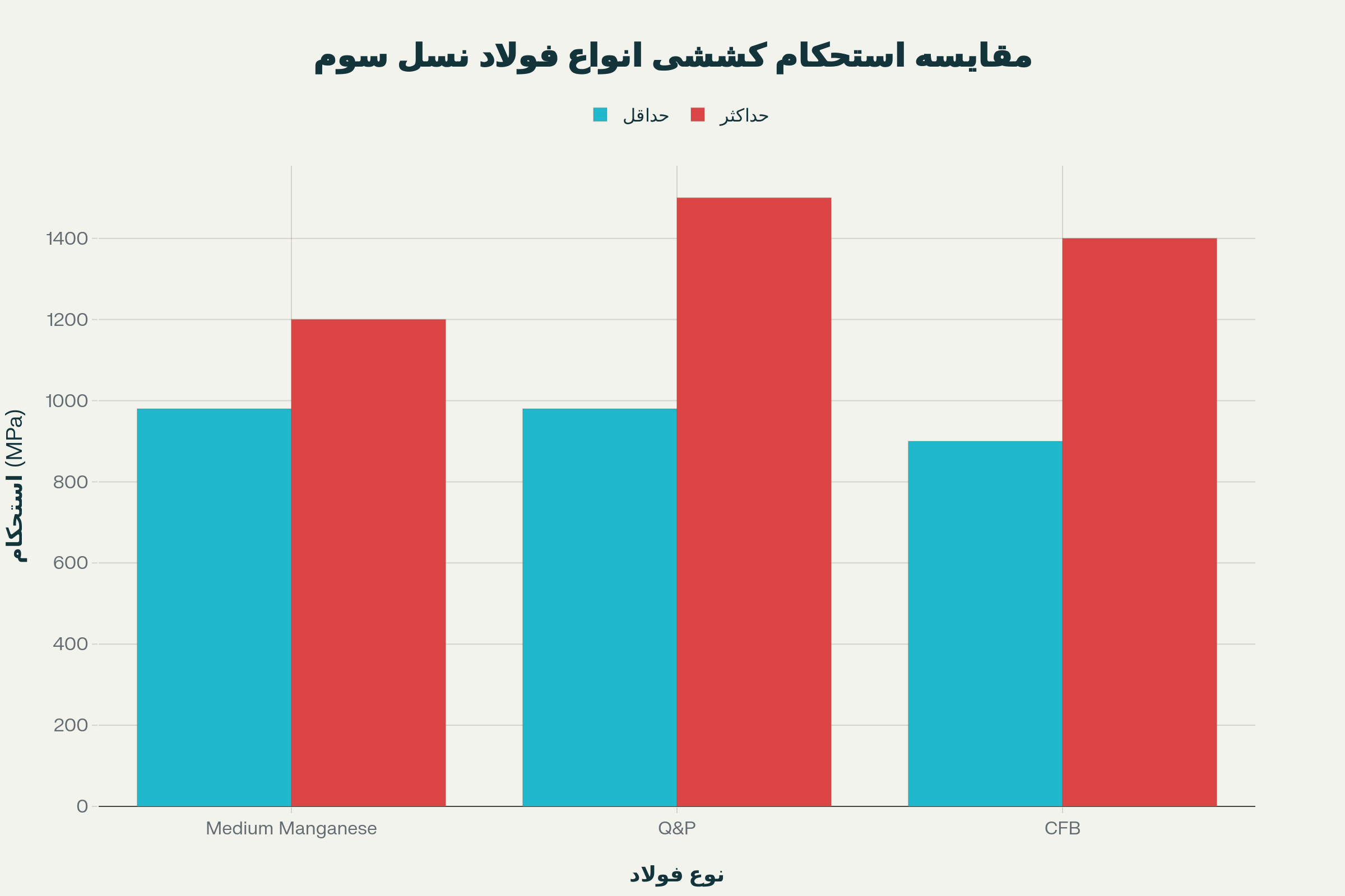 آغاز رقابت در مرز استحکام و پایداری آغاز رقابت در مرز استحکام و پایداری