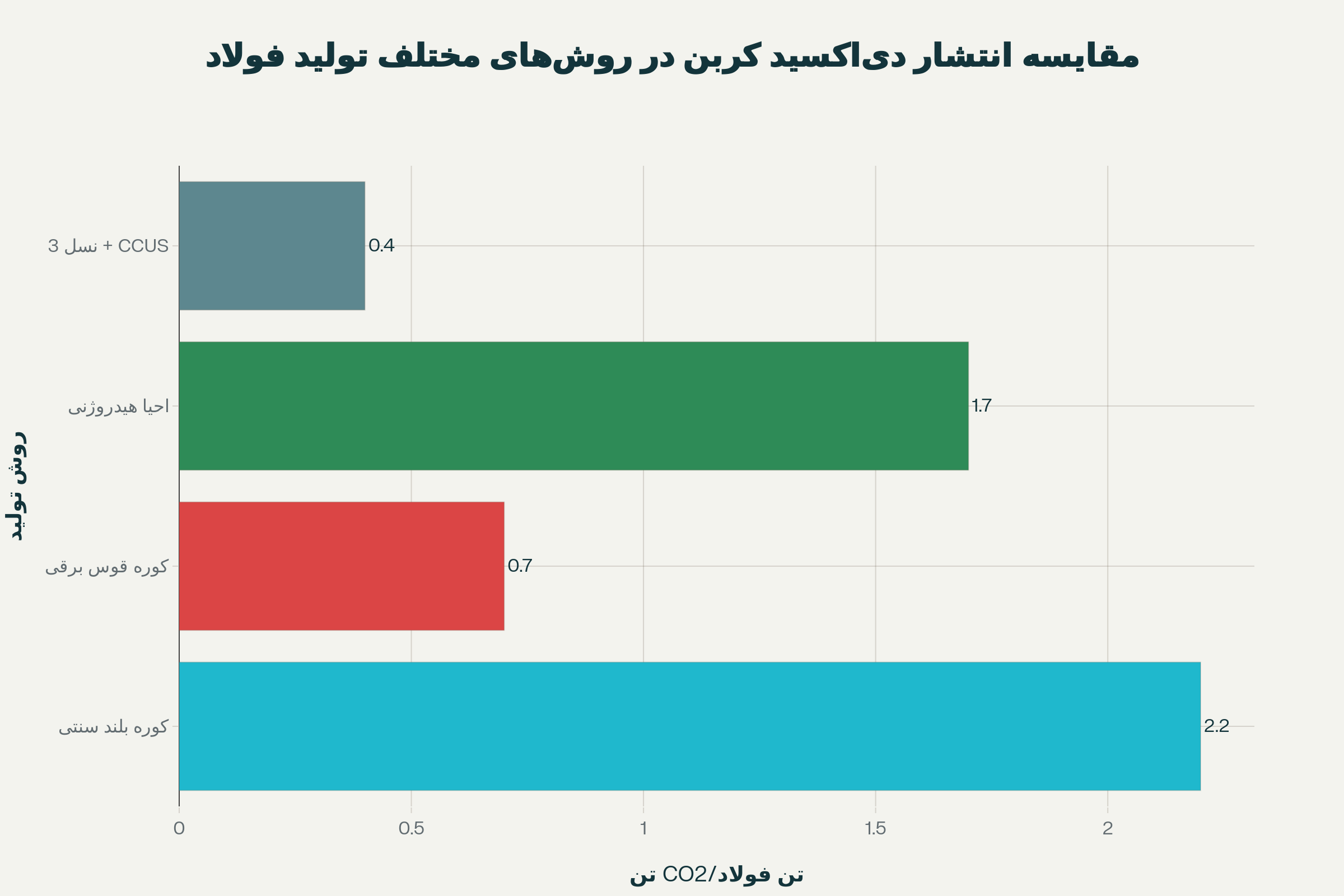 آغاز رقابت در مرز استحکام و پایداری آغاز رقابت در مرز استحکام و پایداری