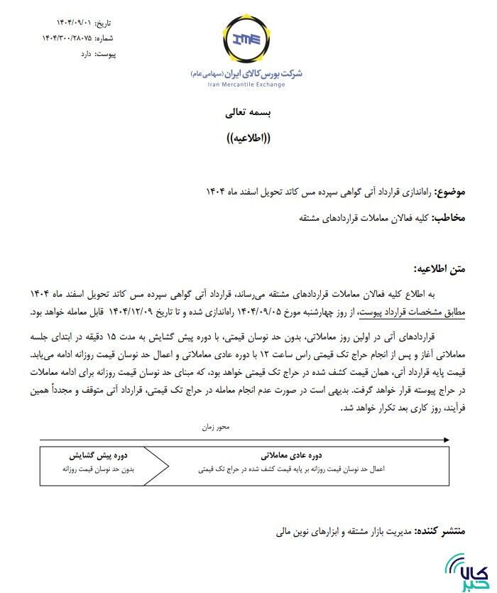 راه‌اندازی قرارداد آتی گواهی سپرده مس کاتد تحویل اسفند ۱۴۰۴