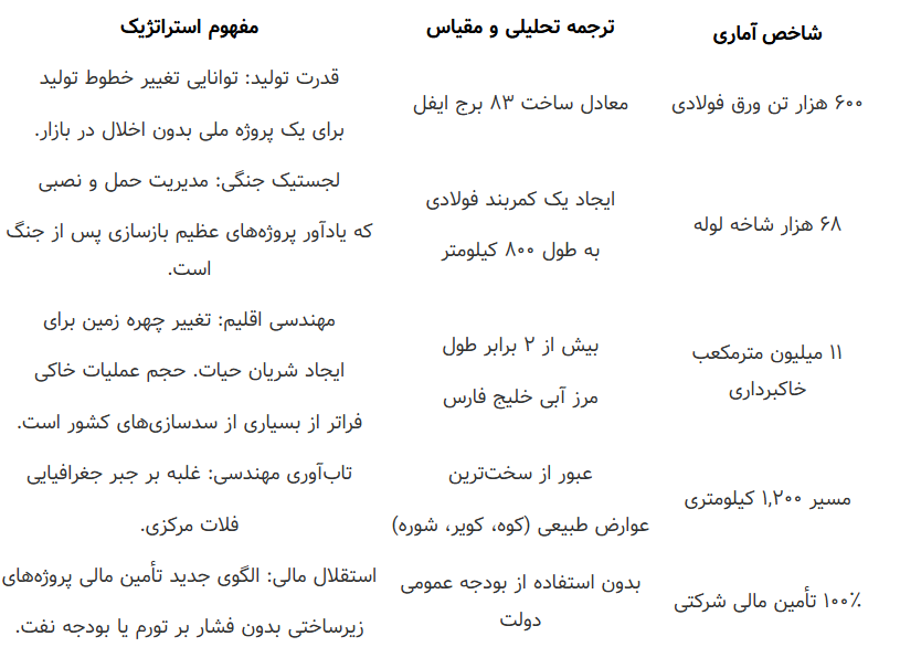 ‌دکترین جدید «توسعه پایدار» در صنعت فولاد