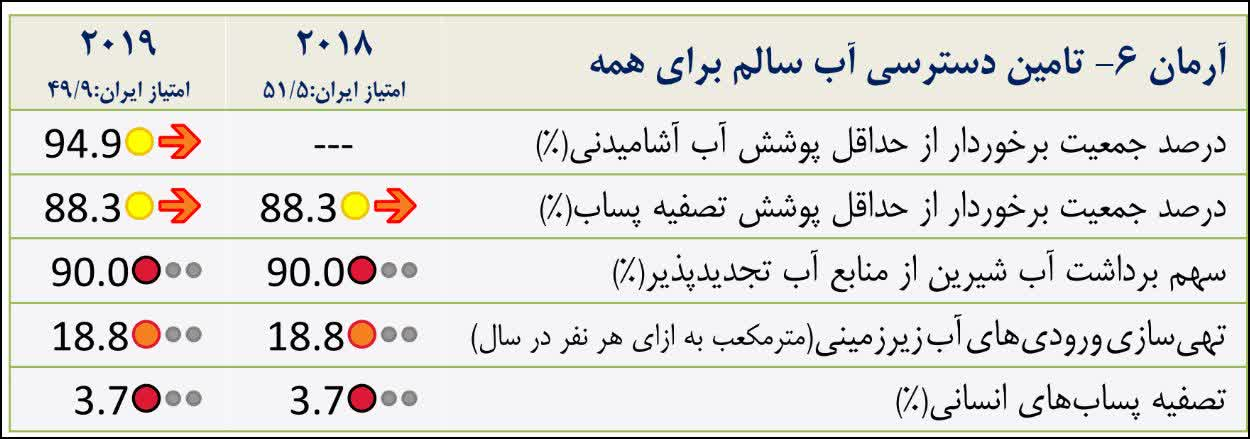 پایداری در وضعیت اضطرار پایداری در وضعیت اضطرار
