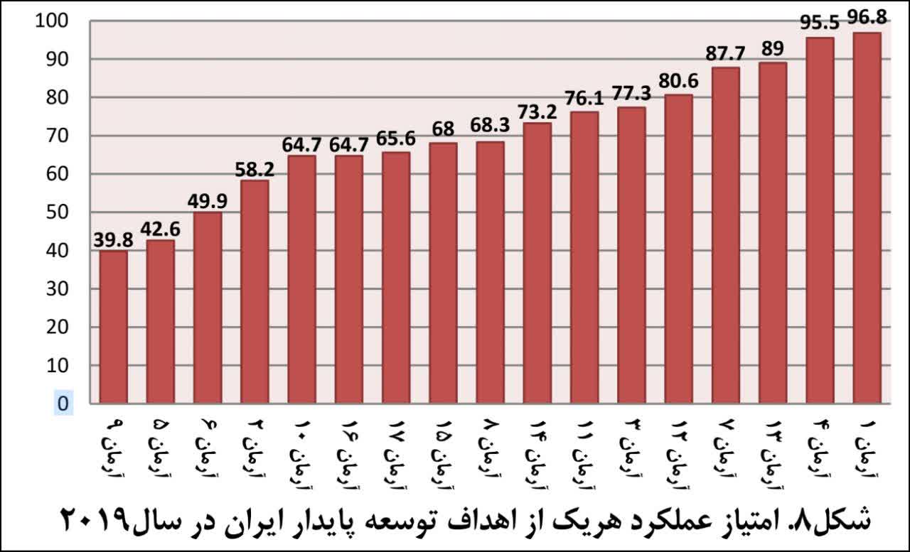 پایداری در وضعیت اضطرار پایداری در وضعیت اضطرار