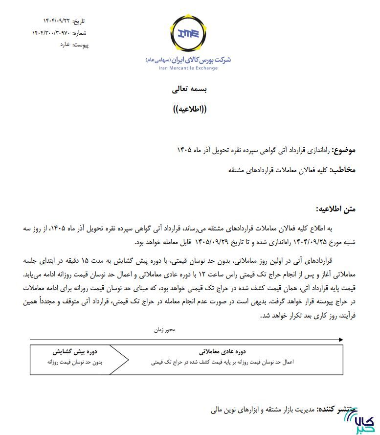 راه‌اندازی قرارداد آتی گواهی سپرده نقره تحویل آذر ۱۴۰۵