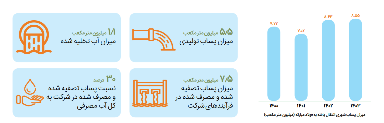 آزمون حکمرانی مسوولیت‌پذیر در فولاد مبارکه