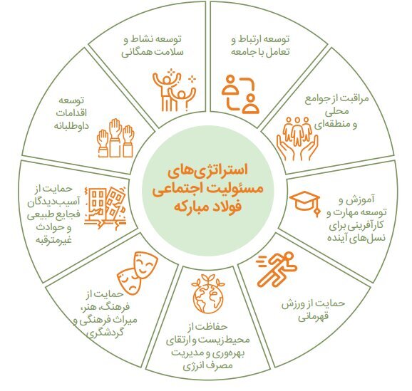 سرمایه اجتماعی؛ راز پایداری تولید سرمایه اجتماعی؛ راز پایداری تولید