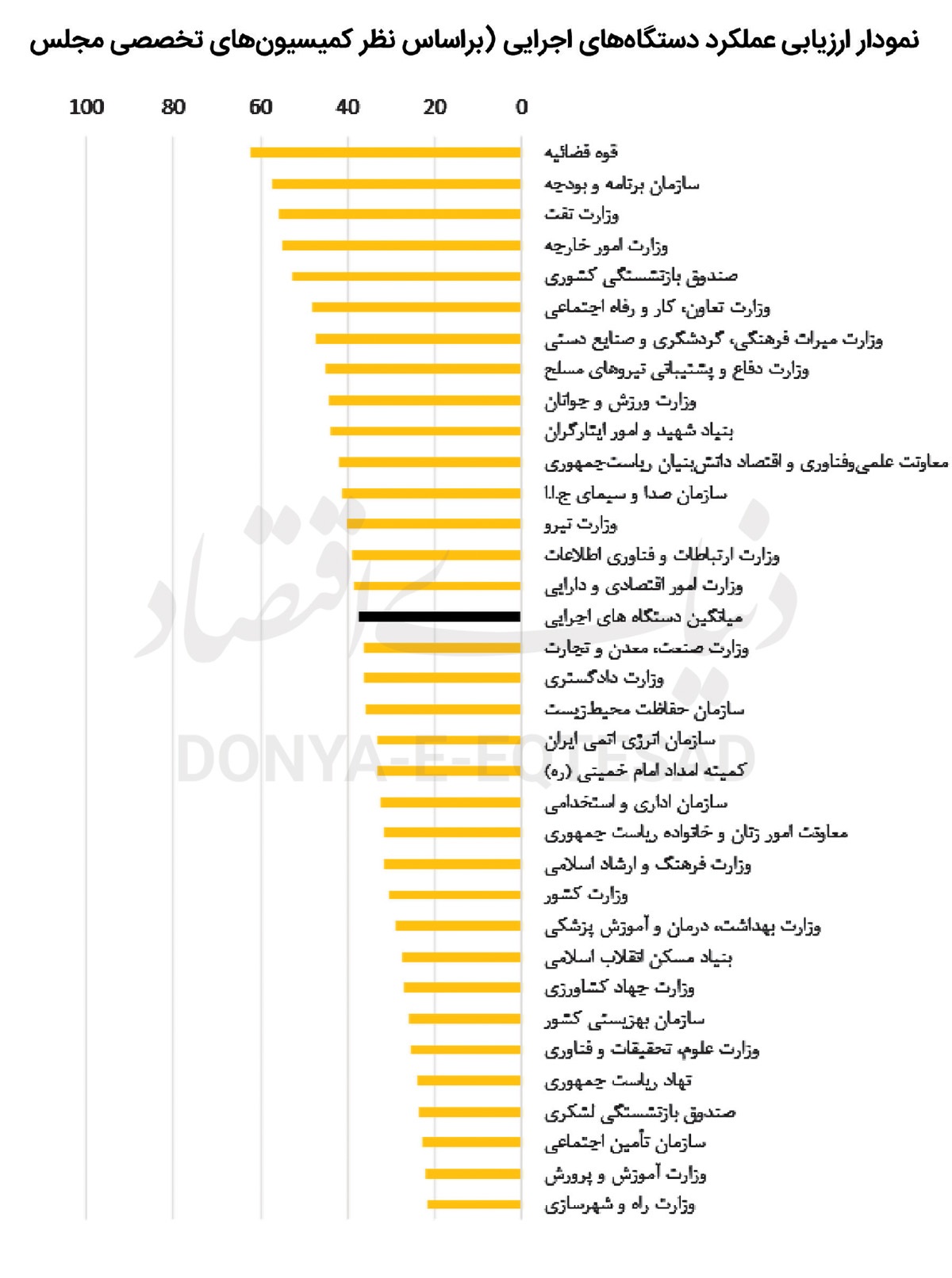 نمره سازمان‌ها در برنامه هفتم