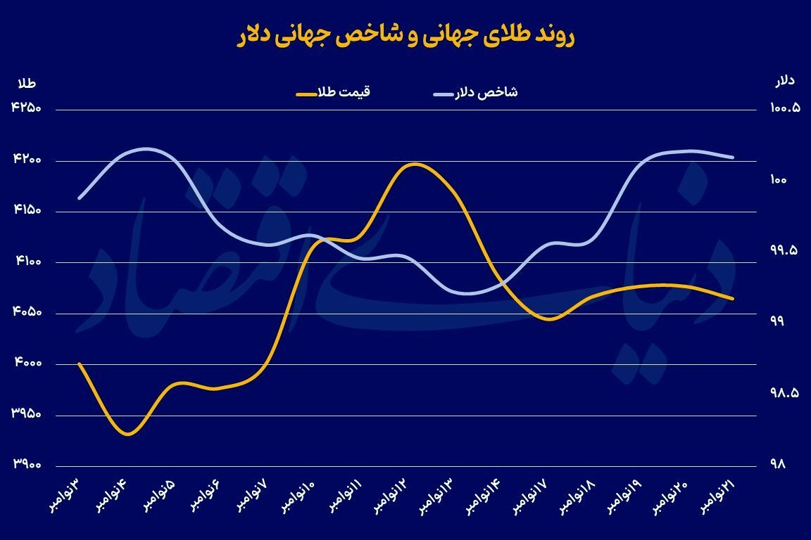 مجری آمریکایی در بازار طلا مجری آمریکایی در بازار طلا