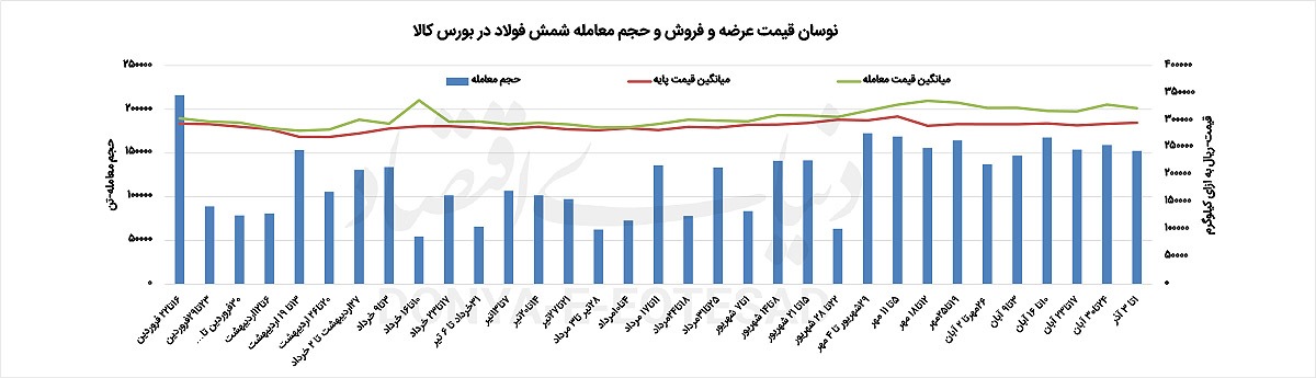 بازار در آستانه نوسانات جدید بازار در آستانه نوسانات جدید