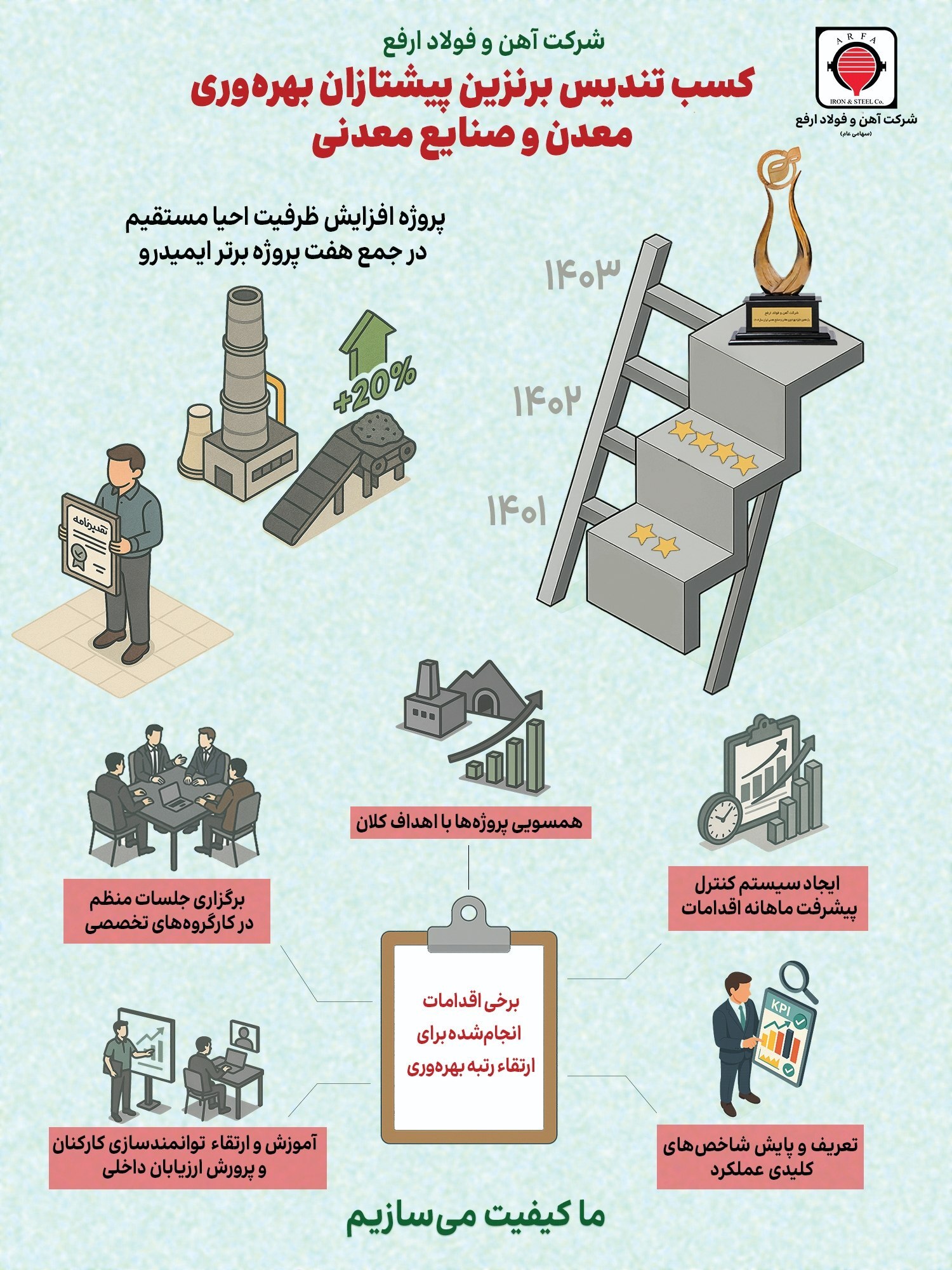 کسب تندیس برنزین پیشتازان بهره‌وری معدن و صنایع معدنی (۱۴۰۳)
