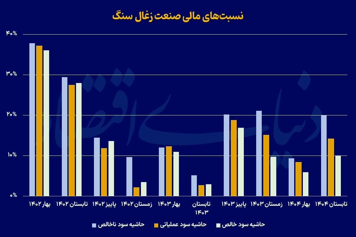 گسل ارزش ذاتی و بازاری گسل ارزش ذاتی و بازاری