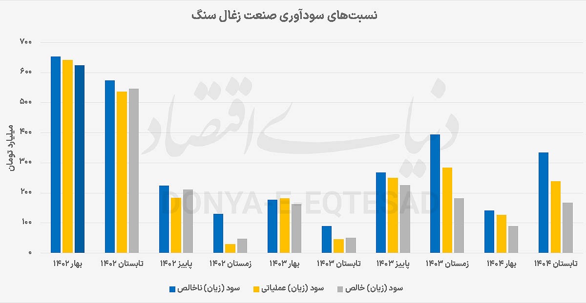 گسل ارزش ذاتی و بازاری گسل ارزش ذاتی و بازاری