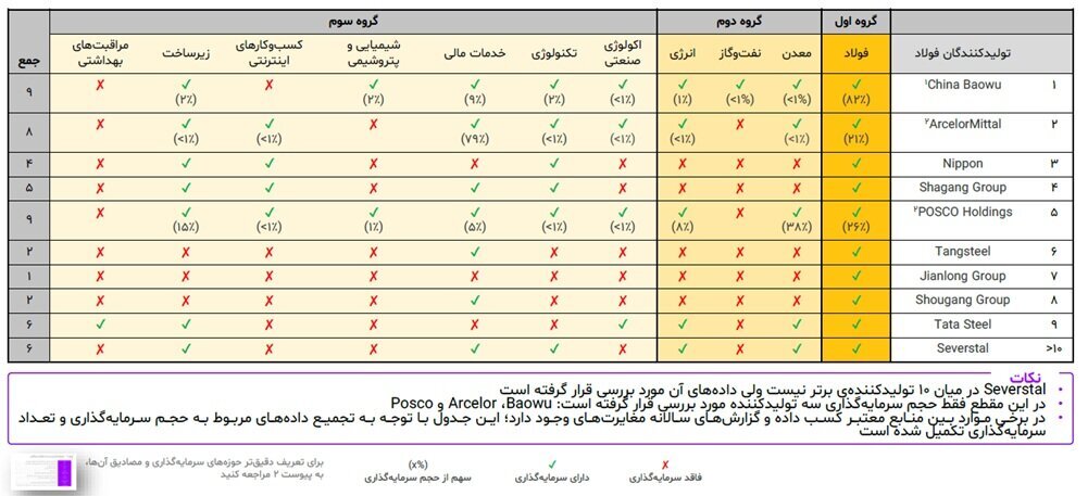 بلوغ صنعتی