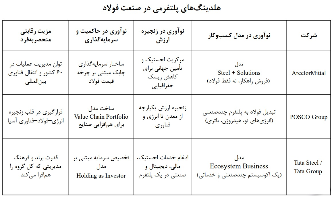 چگونه فولاد مبارکه اکوسیستم مالی ایران را بازطراحی کرد؟