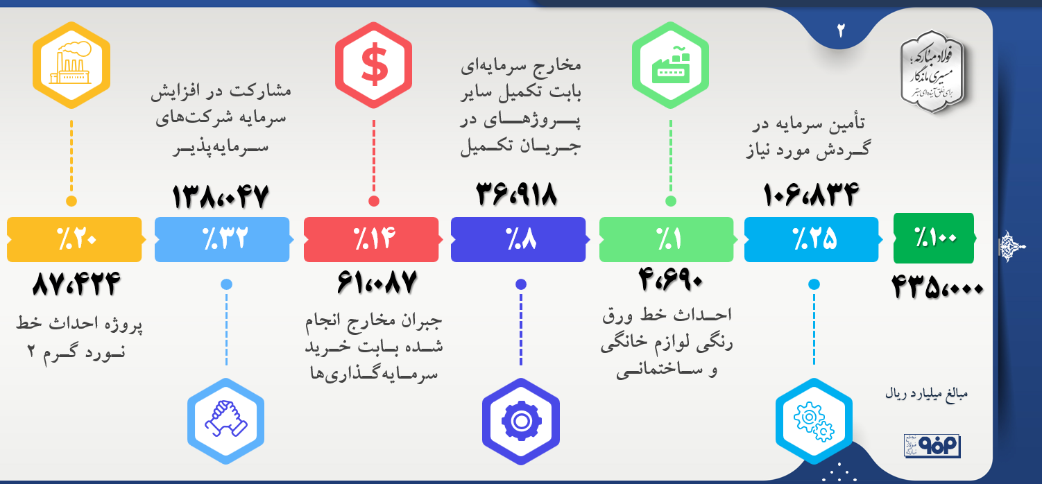 تضمین سود بلندمدت سهامداران تضمین سود بلندمدت سهامداران
