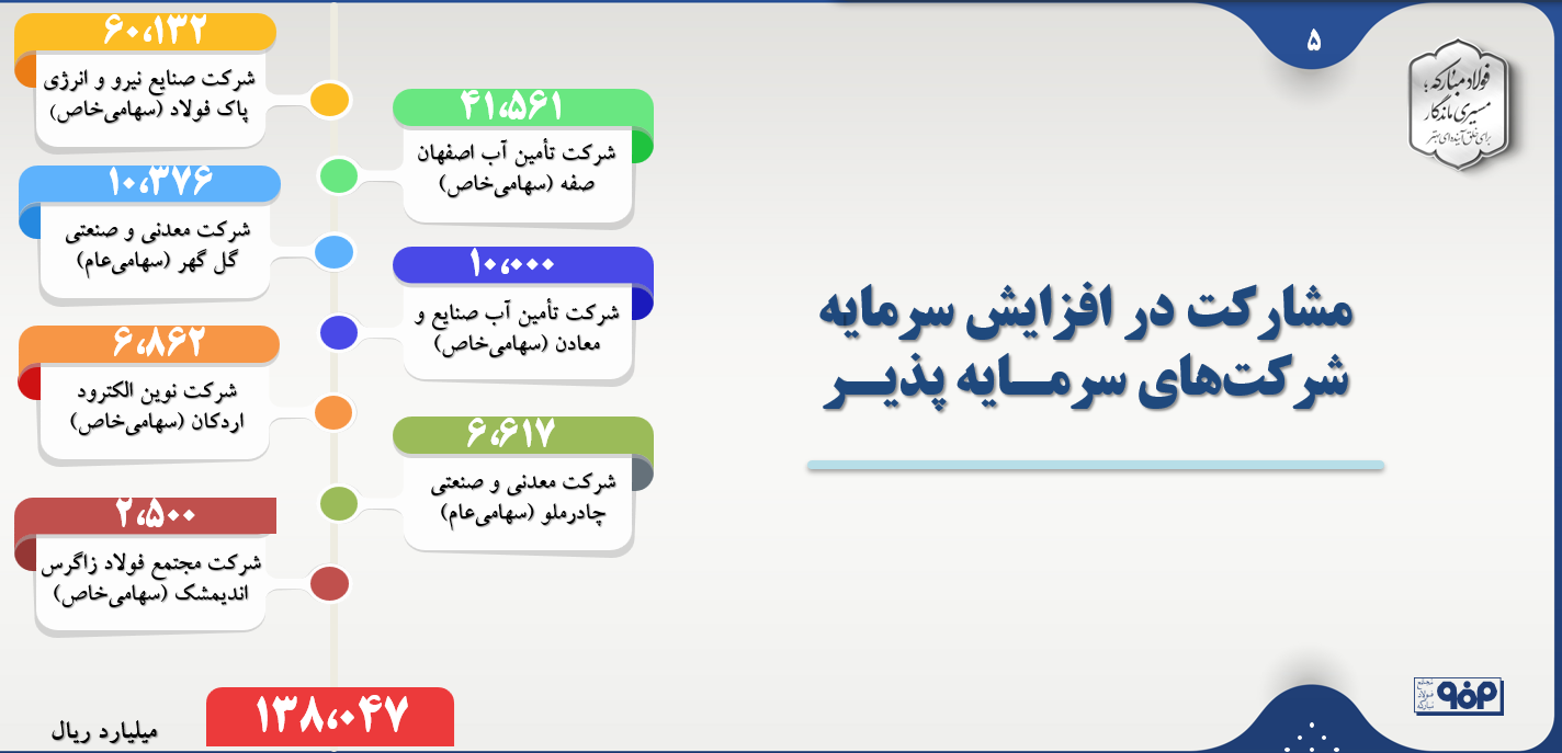 تضمین سود بلندمدت سهامداران تضمین سود بلندمدت سهامداران